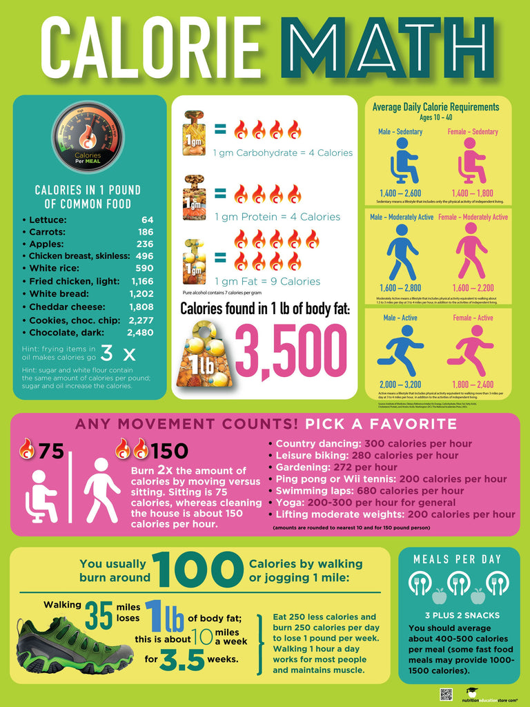 Update: The Newest Preliminary Dietary Guidelines for Americans