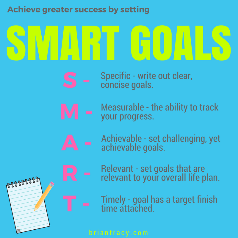 Setting And Achieving Sport Goals: 7 Tips For Athletes