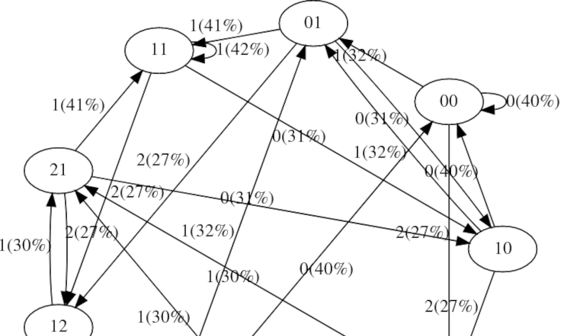 The Hello World of GPT?