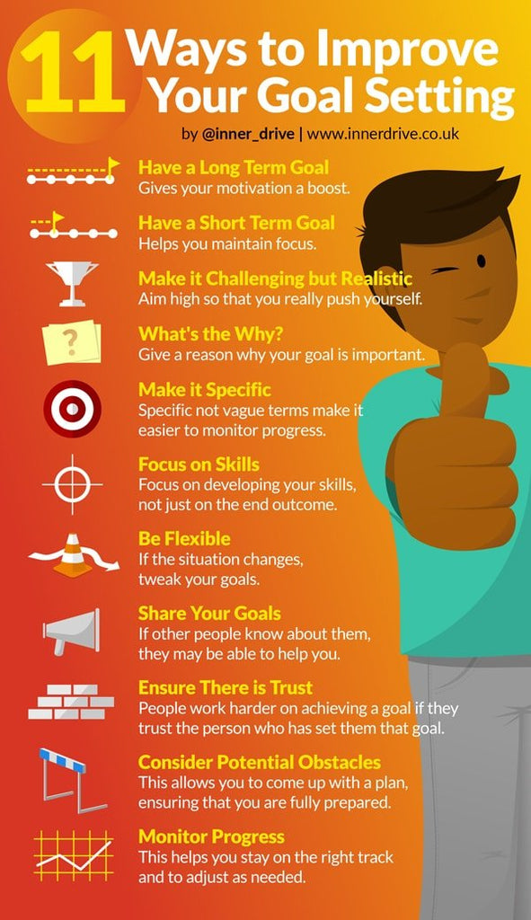 The Importance Of Goal Setting For Athletes