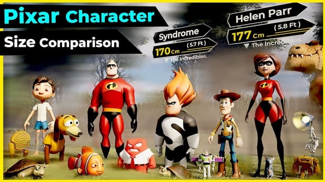 Character Large Size Comparing The Sizes Of Ever Pixar Character, From Smallest To Biggest ...
