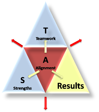 The Importance Of Setting Goals In Sport